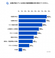 サイボウズ「経営戦略に対するIT戦略の位置づけに関す サイボウズ「経営戦略に対するIT戦略の位置づけに関す