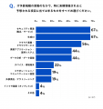 サイボウズ「経営戦略に対するIT戦略の位置づけに関す サイボウズ「経営戦略に対するIT戦略の位置づけに関す