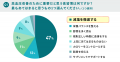 【最新調査※】高血圧患者さんの食の悩みがデータで明 【最新調査※】高血圧患者さんの食の悩みがデータで明
