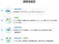 LTS、長野県内企業等と全国のAI開発者のマッチング・ LTS、長野県内企業等と全国のAI開発者のマッチング・