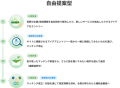 LTS、長野県内企業等と全国のAI開発者のマッチング・ LTS、長野県内企業等と全国のAI開発者のマッチング・