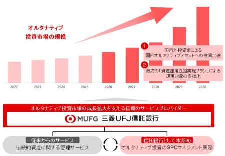 MUFGファイナンス&リーシング株式会社からの国内オル MUFGファイナンス&リーシング株式会社からの国内オル