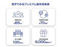 株式会社アトラエが「デジタル優待倶楽部」を導入 株式会社アトラエが「デジタル優待倶楽部」を導入