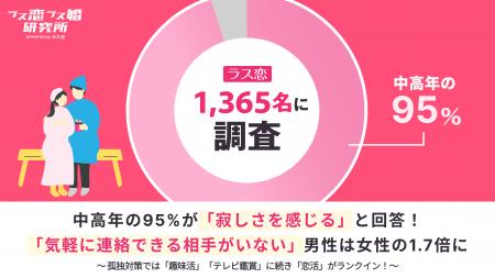 【ラス恋1,365名に調査】中高年の95%が「寂しさを感じ 【ラス恋1,365名に調査】中高年の95%が「寂しさを感じ