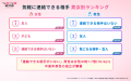 【ラス恋1,365名に調査】中高年の95%が「寂しさを感じ 【ラス恋1,365名に調査】中高年の95%が「寂しさを感じ