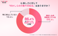 【ラス恋1,365名に調査】中高年の95%が「寂しさを感じ 【ラス恋1,365名に調査】中高年の95%が「寂しさを感じ