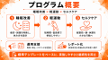 【法人・健保向け睡眠×運動支援】疲労が抜けない職場 【法人・健保向け睡眠×運動支援】疲労が抜けない職場
