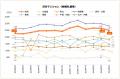 住宅系収益不動産3種別ともに全国平均価格が前月比マ 住宅系収益不動産3種別ともに全国平均価格が前月比マ