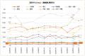 住宅系収益不動産3種別ともに全国平均価格が前月比マ 住宅系収益不動産3種別ともに全国平均価格が前月比マ