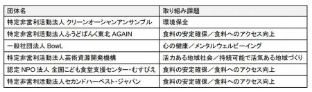 地域社会の課題解決に向けメットライフ財団が日本の非 地域社会の課題解決に向けメットライフ財団が日本の非