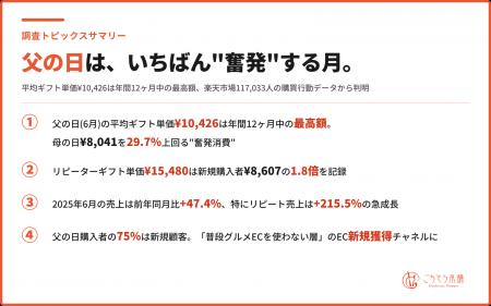 父の日は母の日より 父の日は母の日より