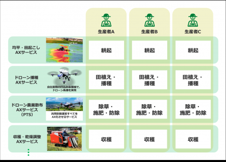 スマート農業サービス・プラットフォーム「Agri utf-8 スマート農業サービス・プラットフォーム「Agri utf-8