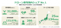 スマート農業サービス・プラットフォーム「Agri utf-8 スマート農業サービス・プラットフォーム「Agri utf-8