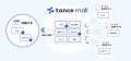 広告アプリ「tance promo」がOMRON製 決済端末「utf-8 広告アプリ「tance promo」がOMRON製 決済端末「utf-8
