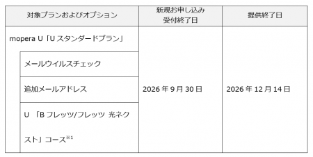 「mopera U Uスタンダードプラン」の提供を終了utf-8 「mopera U Uスタンダードプラン」の提供を終了utf-8