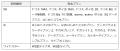 「mopera U Uスタンダードプラン」の提供を終了utf-8 「mopera U Uスタンダードプラン」の提供を終了utf-8