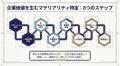 積水化学工業の統合報告書を実例分析、GPIF視点で学ぶ 積水化学工業の統合報告書を実例分析、GPIF視点で学ぶ