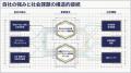 積水化学工業の統合報告書を実例分析、GPIF視点で学ぶ 積水化学工業の統合報告書を実例分析、GPIF視点で学ぶ