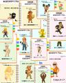【国内初の診断ツール※】あなたはどのマッチョ? 800 【国内初の診断ツール※】あなたはどのマッチョ? 800