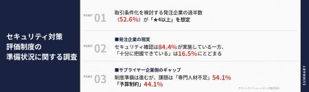セキュリティ対策評価制度の準備状況に関する独自調査 セキュリティ対策評価制度の準備状況に関する独自調査