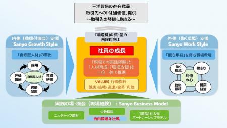 “最適解”提供のための「人的資本」戦略を強化 “最適解”提供のための「人的資本」戦略を強化