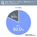 会議に「無駄・長すぎ・結論なし」を感じた経験がある 会議に「無駄・長すぎ・結論なし」を感じた経験がある