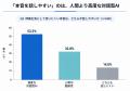 ジールス、「AI面接」に関する意識調査レポートを公開 ジールス、「AI面接」に関する意識調査レポートを公開