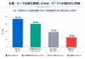 ジールス、「AI面接」に関する意識調査レポートを公開 ジールス、「AI面接」に関する意識調査レポートを公開