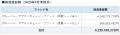 ベイビュー投信、本格始動から1周年 「賢者の設計」 ベイビュー投信、本格始動から1周年 「賢者の設計」