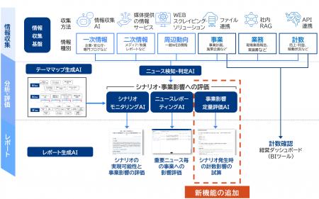 三菱総合研究所、AIエージェント活用による定量的な事 三菱総合研究所、AIエージェント活用による定量的な事
