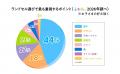 ラン活最新情報発表!2027年度小学校ご入学向けランド ラン活最新情報発表!2027年度小学校ご入学向けランド