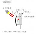 「この風通し、想像以上」AOKIが提案する夏utf-8 「この風通し、想像以上」AOKIが提案する夏utf-8