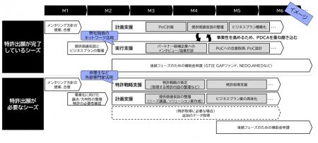 【ReGACY×千葉県】令和8年度「ディープテック領域ス 【ReGACY×千葉県】令和8年度「ディープテック領域ス