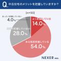 【住宅購入検討者に調査】妥協できないのは「立地」と 【住宅購入検討者に調査】妥協できないのは「立地」と
