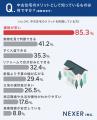【住宅購入検討者に調査】妥協できないのは「立地」と 【住宅購入検討者に調査】妥協できないのは「立地」と