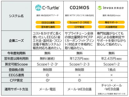 都内中小企業300社の脱炭素経営を推進(2026年度公益 都内中小企業300社の脱炭素経営を推進(2026年度公益