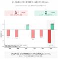 「生成AIが賢くなるほど、人間は考えなくなる」 --認 「生成AIが賢くなるほど、人間は考えなくなる」 --認