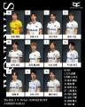 【試合結果】OsakaCitySC、第3節6-2で勝利し首位へ! 【試合結果】OsakaCitySC、第3節6-2で勝利し首位へ!