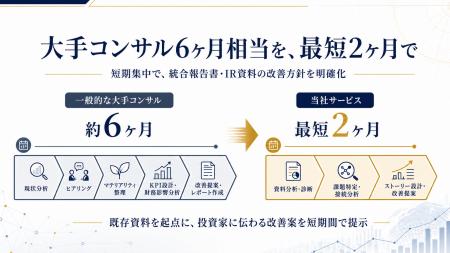 株式会社ソーシャルインパクト・リサーチ 投資家が求 株式会社ソーシャルインパクト・リサーチ 投資家が求