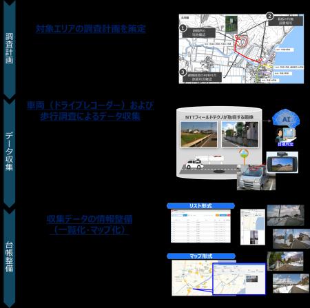 珠洲市における復旧・復興に向けた防災DXの実証 珠洲市における復旧・復興に向けた防災DXの実証