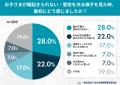 登校渋りの原因は本当に5月病? GW明け、朝の不調を訴 登校渋りの原因は本当に5月病? GW明け、朝の不調を訴