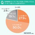 訪問看護を選ぶ決め手は「看護師の対応・人柄」。ゆと 訪問看護を選ぶ決め手は「看護師の対応・人柄」。ゆと