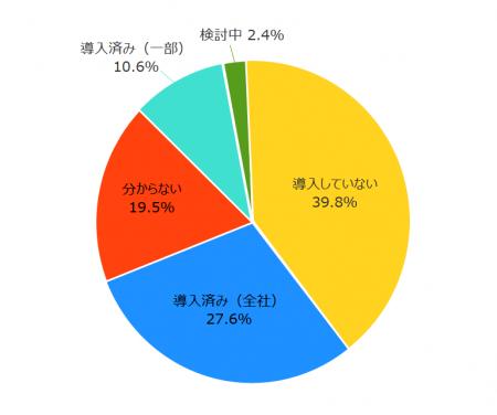 「シングルサインオンの導入状況と課題」に関すutf-8 「シングルサインオンの導入状況と課題」に関すutf-8