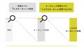 【1haあたり3.4トンの炭素貯留を実現】「地球をutf-8 【1haあたり3.4トンの炭素貯留を実現】「地球をutf-8