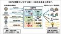 N-E.X.T.ハイスクール構想の“良い実装”を共有財utf-8 N-E.X.T.ハイスクール構想の“良い実装”を共有財utf-8