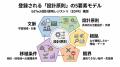 N-E.X.T.ハイスクール構想の“良い実装”を共有財utf-8 N-E.X.T.ハイスクール構想の“良い実装”を共有財utf-8