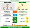 【初期費用0円・3ヶ月無料】愛知県庁で一時保護先の検 【初期費用0円・3ヶ月無料】愛知県庁で一時保護先の検