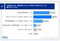 【販売仕入管理に関する実態調査】請求書の約7割が紙 【販売仕入管理に関する実態調査】請求書の約7割が紙