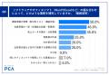 【販売仕入管理に関する実態調査】請求書の約7割が紙 【販売仕入管理に関する実態調査】請求書の約7割が紙