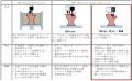 【ダイヘン】【国内初】アーク溶接技術を用いた次世代 【ダイヘン】【国内初】アーク溶接技術を用いた次世代